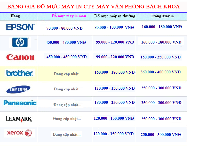 Bảng giá đổ mực máy in tại Khương Mai, Thanh Xuân
