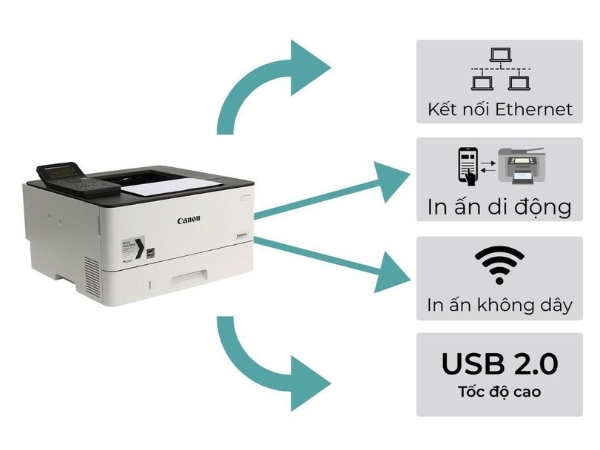 Thông số kết nối và tính năng thông minh