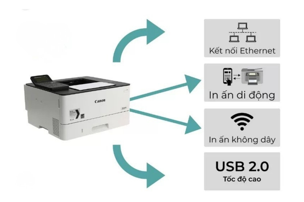 Có nhiều phương thức kết nối máy in Canon LBP 223dw